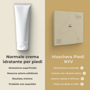 Intensive Nourishing Foot Mask - SPA Treatment