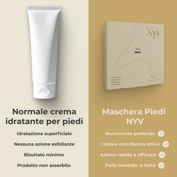 Intensive Nourishing Foot Mask - SPA Treatment